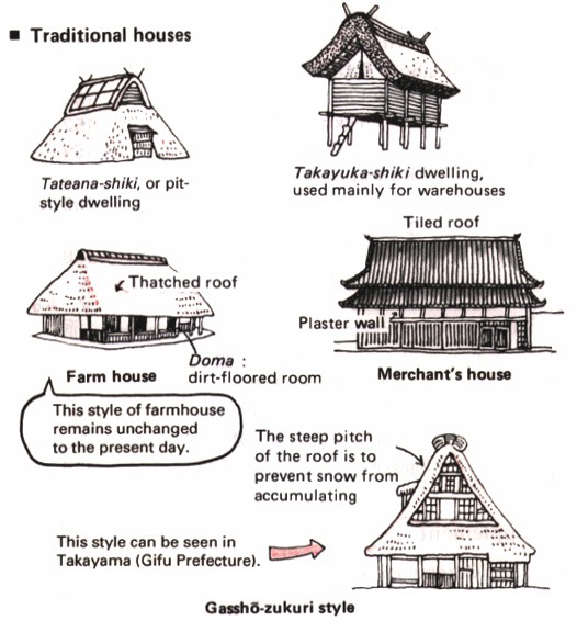 Merchant-and-Makers-Japanese-Architecture-1-Traditional-Japanese-house-styles